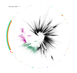 Evolutionary and Phenotypic Characterization of Two Spike Mutations in European Lineage 20E of SARS-CoV-2